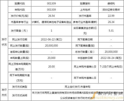 德明利新股申購(gòu)解析 中簽率、配號(hào)查詢與上市展望