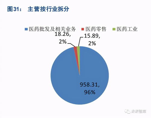 醫(yī)療信息化浪潮下的中藥產(chǎn)業(yè)轉(zhuǎn)型 計算機系統(tǒng)集成服務(wù)的賦能路徑